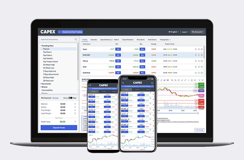 Capex Trading